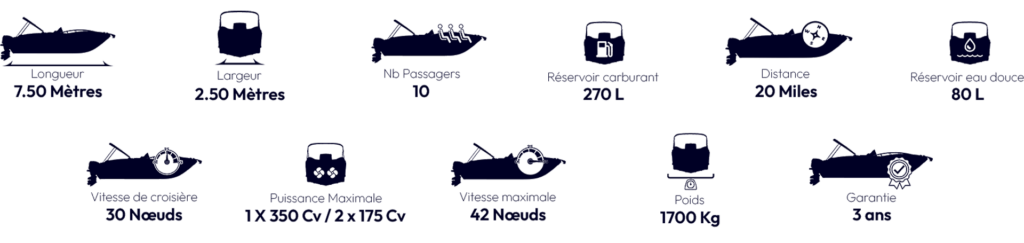 Mediterranean Yachting Services - MYS - Caracteristiques TechniquesCaracteristiques Techniques Desktop 4
